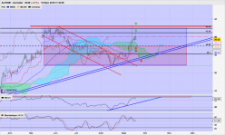 ALSTOM - Journalier