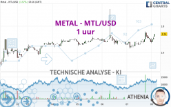 METAL - MTL/USD - 1H