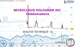 MICROCLOUD HOLOGRAM INC. - Hebdomadaire