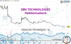 DBV TECHNOLOGIES - Weekly