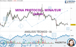 MINA PROTOCOL - MINA/EUR - Diario