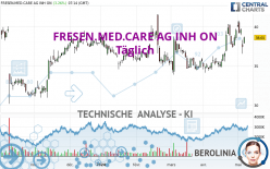 FRESEN.MED.CARE AG INH ON - Giornaliero