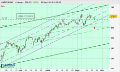 ANTHEM INC. - 4H