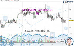 VECHAIN - VET/USD - 1 Std.