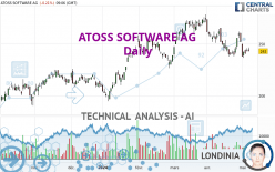 ATOSS SOFTWARE AG - Daily