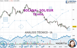 SOLANA - SOL/EUR - 15 min.
