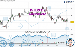 INTERCOS - Giornaliero