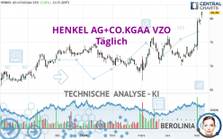 HENKEL AG+CO.KGAA VZO - Daily