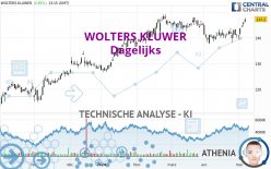 WOLTERS KLUWER - Diario