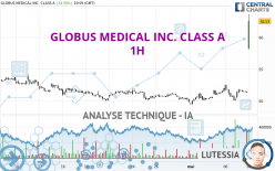GLOBUS MEDICAL INC. CLASS A - 1H