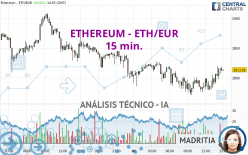 ETHEREUM - ETH/EUR - 15 min.