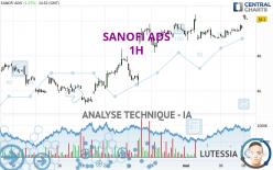 SANOFI ADS - 1H