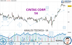 CINTAS CORP. - 1H