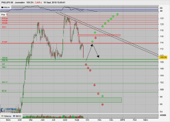 PHILLIPS 66 - Daily