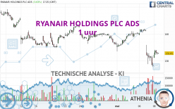 RYANAIR HOLDINGS PLC ADS - 1 uur