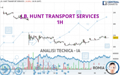 J.B. HUNT TRANSPORT SERVICES - 1 uur