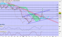 CAD/CHF - 4H