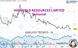 HIGHFIELD RESOURCES LIMITED - Weekly