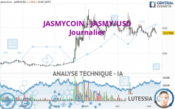 JASMYCOIN - JASMY/USD - Daily
