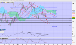 USD/SGD - 4H