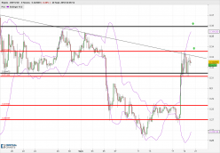 RIPPLE - XRP/USD - 4H