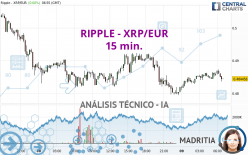 RIPPLE - XRP/EUR - 15 min.