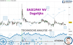 EASE2PAY NV - Dagelijks