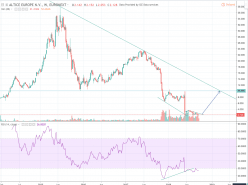 ALTICE EUROPE N.V. - Hebdomadaire