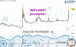 IMPLANET - Daily