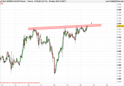 S&P500 INDEX - 1H