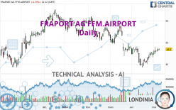 FRAPORT AG FFM.AIRPORT - Journalier