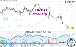 ISCC FINTECH - Daily