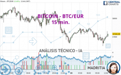 BITCOIN - BTC/EUR - 15 min.