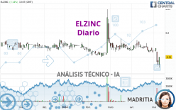 ELZINC - Daily