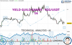YIELD GUILD GAMES - YGG/USDT - 1H