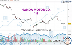 HONDA MOTOR CO. - 1 Std.