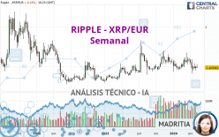 RIPPLE - XRP/EUR - Semanal