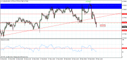 AUD/USD - 30 min.