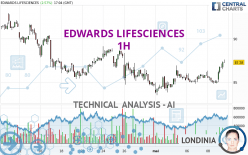 EDWARDS LIFESCIENCES - 1 Std.