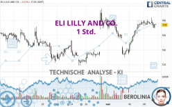 ELI LILLY AND CO. - 1 Std.