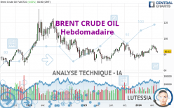 BRENT CRUDE OIL - Wekelijks