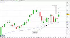 NASDAQ COMPOSITE INDEX - Daily