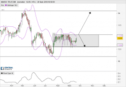 MAROC TELECOM - Daily