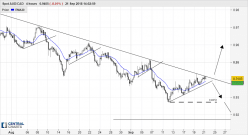 AUD/CAD - 4 Std.