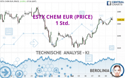 ESTX CHEM EUR (PRICE) - 1 uur