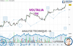 VOLTALIA - 1 Std.
