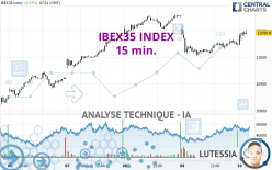 IBEX35 INDEX - 15 min.