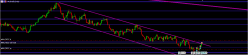 AUD/USD - 4 uur