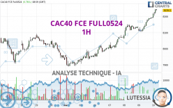 CAC40 FCE FULL0624 - 1H