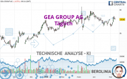 GEA GROUP AG - Dagelijks